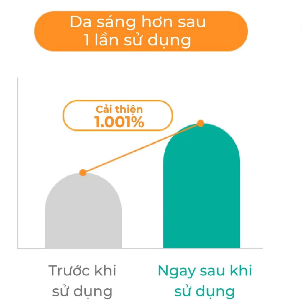 Tẩy Da Chết Dr.G Brightening Peeling Gel 10ml/120ml Dịu Nhẹ Hỗ trợ Dưỡng Sáng Da Mờ Thâm