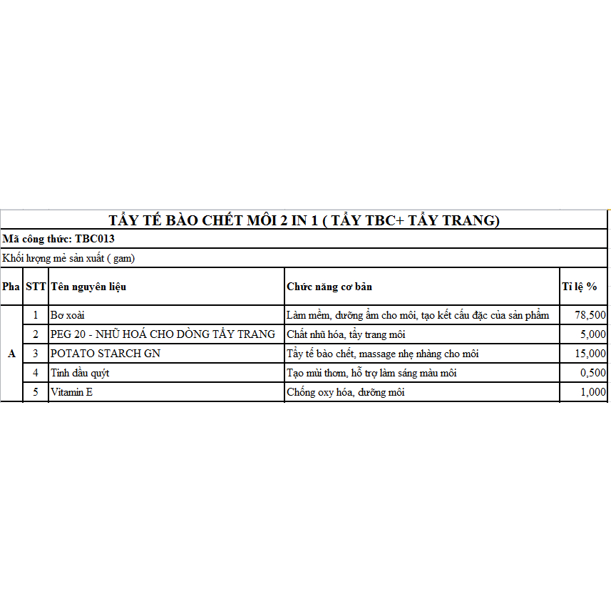 C2M (Disodium Cocoamphodiacetate) – Hoạt chất làm sạch dịu nhẹ từ dầu dừa