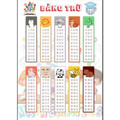 Combo 4 bảng CỘNG TRỪ NHÂN CHIA khổ A4 ép plastic cho học sinh tiểu học trên giấy dày 180gms
