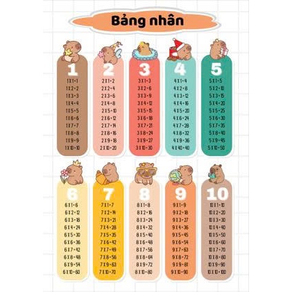 Combo 4 bảng CỘNG TRỪ NHÂN CHIA khổ A4 ép plastic cho học sinh tiểu học trên giấy dày 180gms