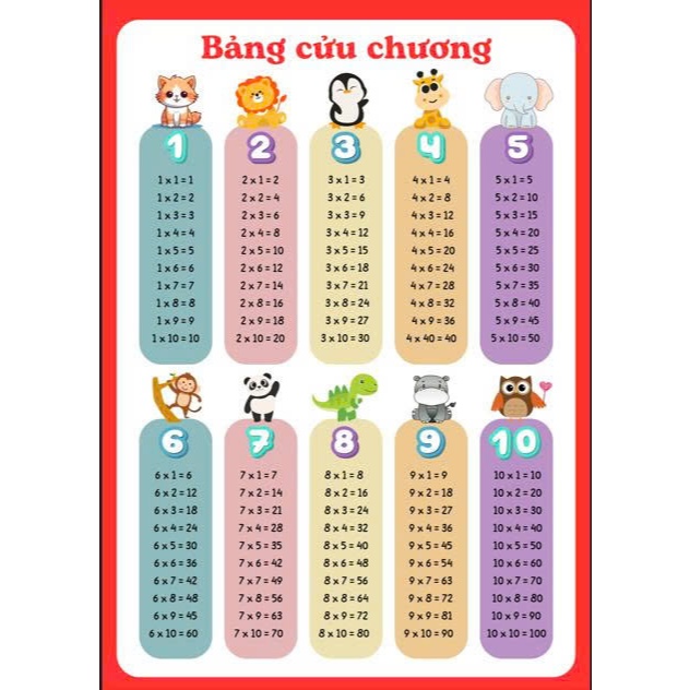 Combo 4 bảng CỘNG TRỪ NHÂN CHIA khổ A4 ép plastic cho học sinh tiểu học trên giấy dày 180gms