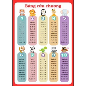Combo 4 bảng CỘNG TRỪ NHÂN CHIA khổ A4 ép plastic cho học sinh tiểu học trên giấy dày 180gms
