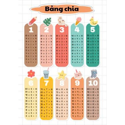 Combo 4 bảng CỘNG TRỪ NHÂN CHIA khổ A4 ép plastic cho học sinh tiểu học trên giấy dày 180gms