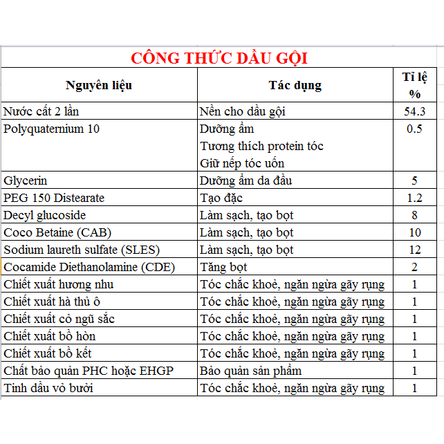 Palm Kernel Diethanolamide 90% – Cocamide DEA (CDE)