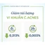 Serum cấp ẩm chứa Postbiotic dành cho da mụn Rilastil Acnestil PB Soothing Sebum Normalising gel 30ml