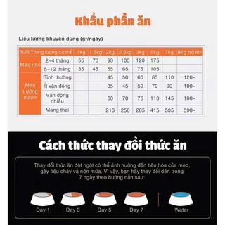[MUA 10 TẶNG 1-400g] Cat's eye - Thức ăn hạt cho Mèo, kiểm soát búi lông, hỗ trợ tiêu hoá, tốt cho Da và Lông