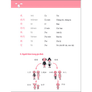 Sách - Học Nhanh Nhớ Lâu 1500 Từ Vựng Tiếng Trung Thông Dụng - MCBooks Chính Hãng
