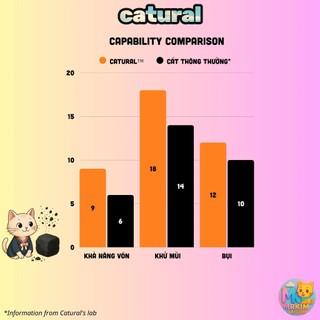 Túi Cát Đất Sét Catural Khử Mùi Mạnh, chất lượng cao - Vón Cục Siêu Nhanh, Ít Bụi