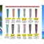 Kem Đánh Răng Ý Marvis Giúp Hỗ Trợ Trắng Răng, Giảm Mảng Bám, Nhiều Mùi Hương 10ml/25ml/75ml/85ml