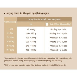 [HĐ 999K TẶNG 400G] ANF 6Free+ DOG 1.6KG -  Thức ăn hạt cao cấp cho Chó, Hỗ trợ tiêu hoá, Da đẹp Lông óng mượt