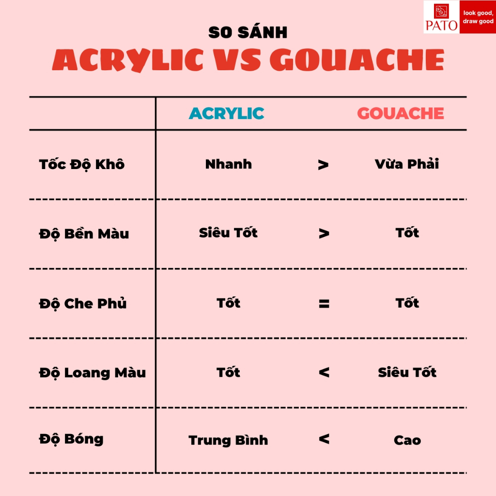 [Tặng Khay Vẽ] Màu Gouache 12 Màu Dạng Hũ 15ml/ Tuýp 12ml CLASSMATE Có Độ Che Phủ Cao, Màu Bóng, Dễ Dàng Pha Màu