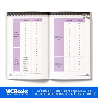 Sách - Cẩm nang 1300 câu giao tiếp tiếng Hàn theo chủ đề