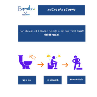 Combo tiết kiệm xịt thơm Breathe ngăn mùi toilet-đi ngoài thơm hơn đi tắm-Chọn mùi ở phần ghi chú