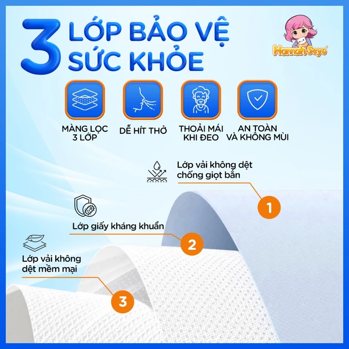 Khẩu Trang 5D, Khẩu Trang Chống Tia UV, Khẩu Trang Y Tế Lọc Bụi Mịn, Chống Nắng Hannah Seyo Xanh Việt – 2