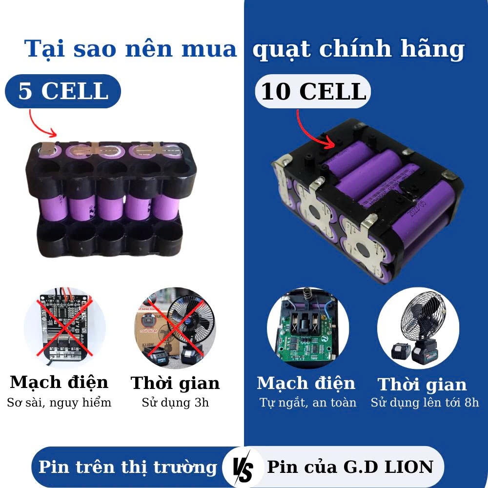 Quạt Tích Điện Xoay 180 Độ,Pin 10cell,20Cell ,30Cell Sử Dụng Chân Pin Phổ Thông, 2 Mức Gió, Kích Thước 8 Inch - ảnh 5