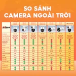 Camera Wifi 6 Ngoài Trời Dahua Picoo B1 3MP/5MP, Đàm thoại 2 chiều, Chống nước IP66 ,Cảnh báo đèn và còi , P3B/P5B — ảnh 8