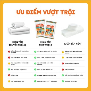 Thùng 10 bịch khăn tắm tiệt trùng Kawaii - Khăn tắm dùng 1 lần gia đình, siêu thấm hút, mềm mại, tiện lợi mang du lịch