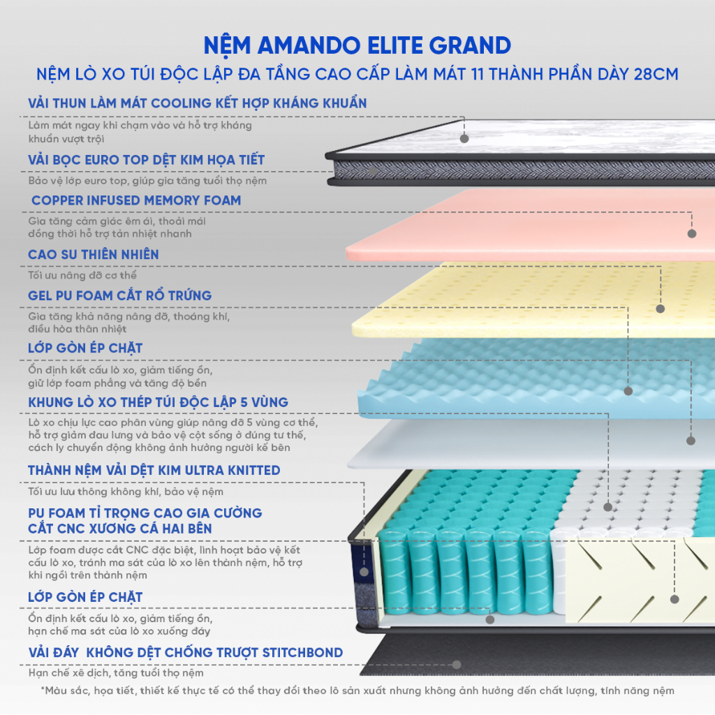 [ĐƠN 10TR TẶNG 1 BỘ CHĂN BÉ] Nệm lò xo điều hòa thân nhiệt Amando Elite Grand A - Đệm lò xo cao cấp