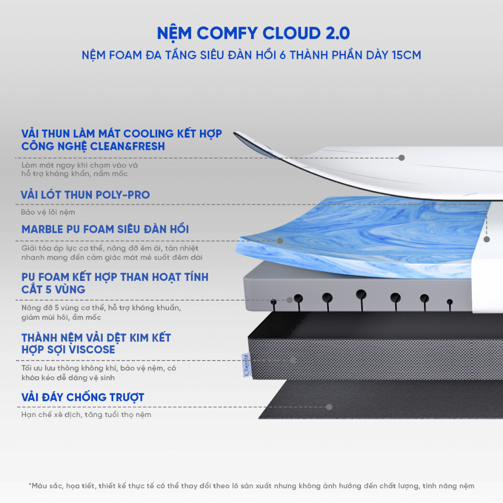Nệm Foam Comfy Cloud 2.0 Nệm đàn hồi, Đệm cho người đau lưng, Nệm Foam Cao Cấp, Dày 15cm