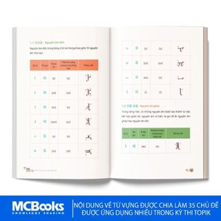 Sách - Ghi nhớ siêu tốc từ vựng tiếng Hàn- MCBooks