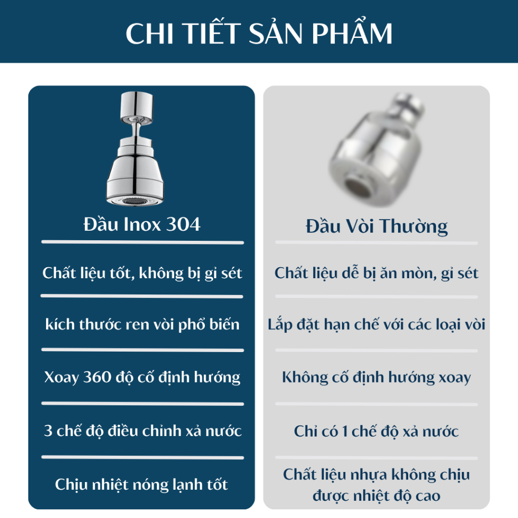 Đầu Vòi Đa Năng BEBEHOUSE 3 Chế Độ Xả Nước HT017