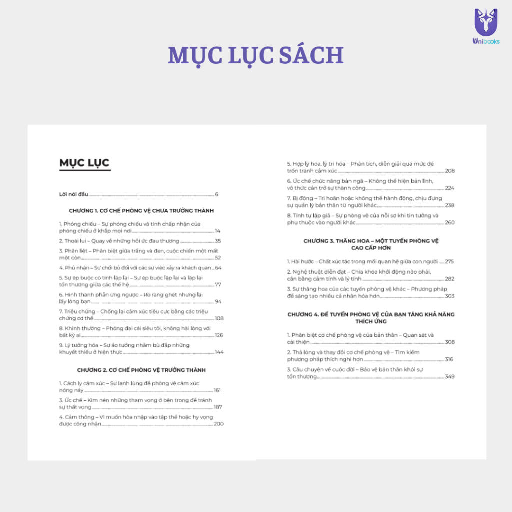 Sách - Giải Mã Cơ Chế Phòng Vệ Tâm Lý Con Người - Bizbooks