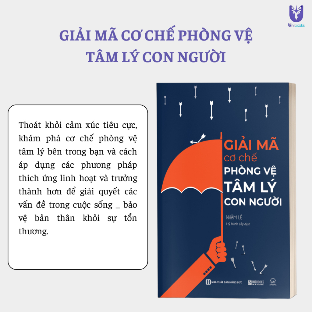 Sách - Giải Mã Cơ Chế Phòng Vệ Tâm Lý Con Người - Bizbooks
