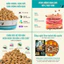 Thức Ăn Hạt Cho Mèo Bite Of Wild 1kg Mix Topping Dùng Cho Nhiều Lứa Tuổi - Bite of Wild