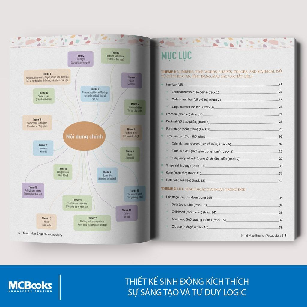 Sách - Trọn Bộ 6 Cuốn Sách - Mind Map English - Tự Học Cho Người Mới Bắt Đầu (lẻ/combo tuỳ chọn)