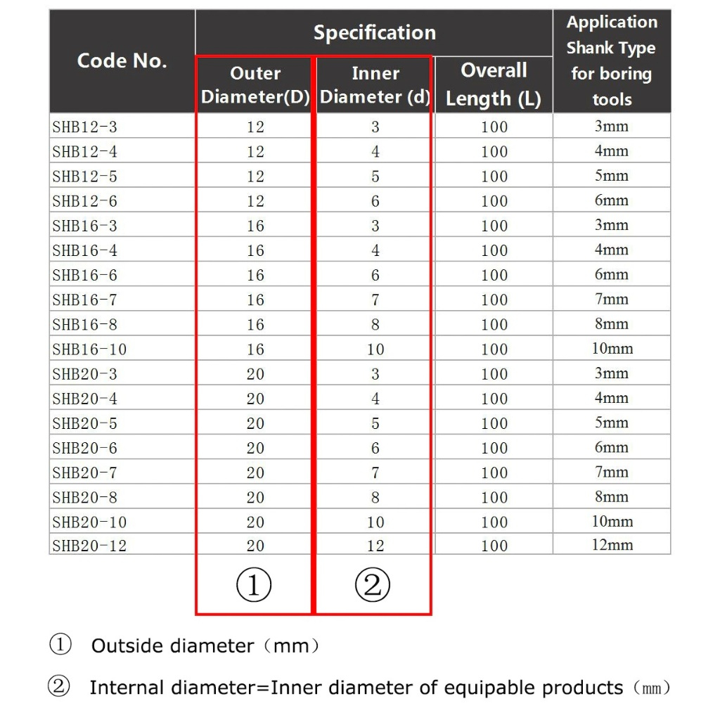 Cán dao móc lỗ mini SHB lắp các loại dao móc lỗ trơn, dao móc lỗ ren, lỗ bậc