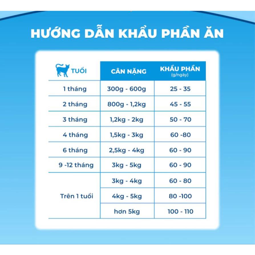 Hạt Cho Mèo MRVET G1 Không Chứa Ngũ Cốc Mix Topping Gói 1KG