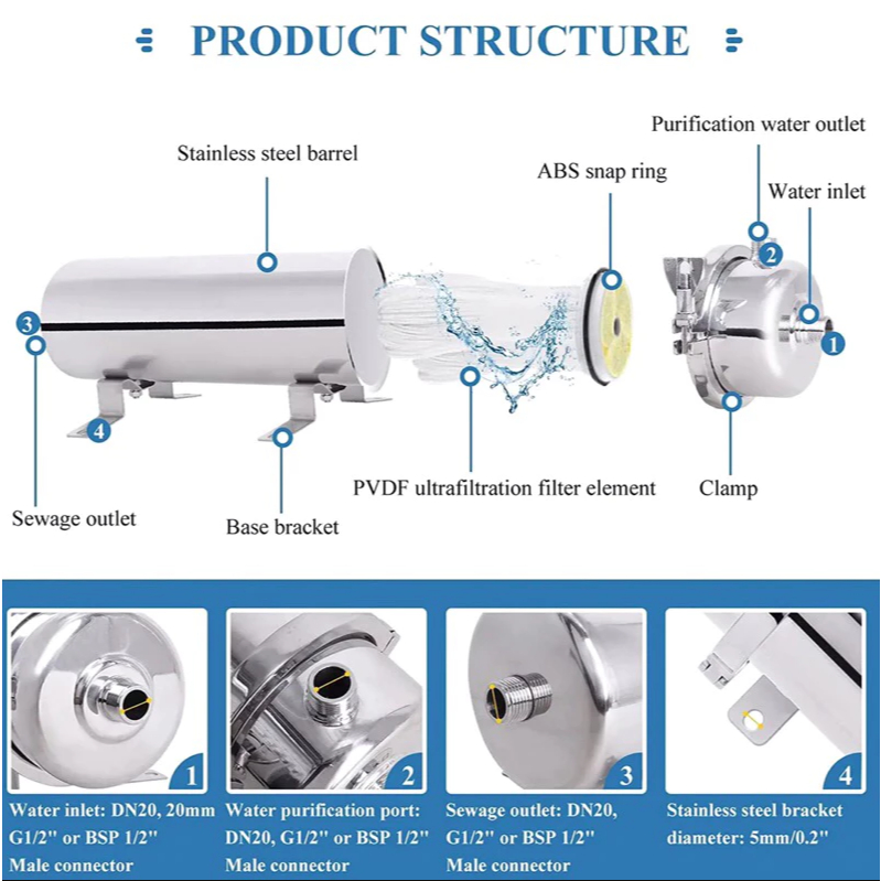 Máy Lọc Tổng Công Nghệ Siêu Lọc UF, Máy Lọc Nước Sinh Hoạt 3000 Lít Sử Dụng Lõi PVDF Siêu Bền