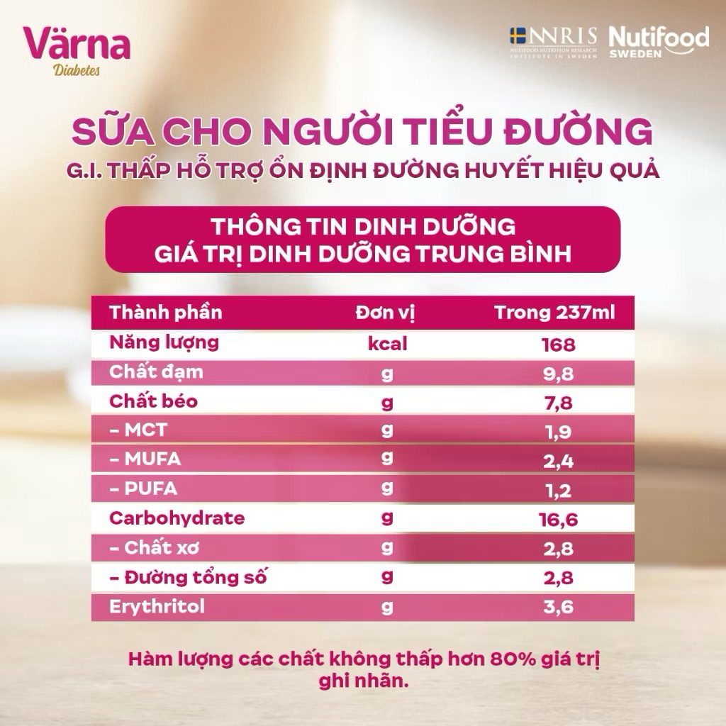 COMBO 2 Thùng 24 Hộp Sữa Bột Pha Sẵn Värna Diabetes Hộp Giấy 237ml - [Ổn Định Đường Huyết]