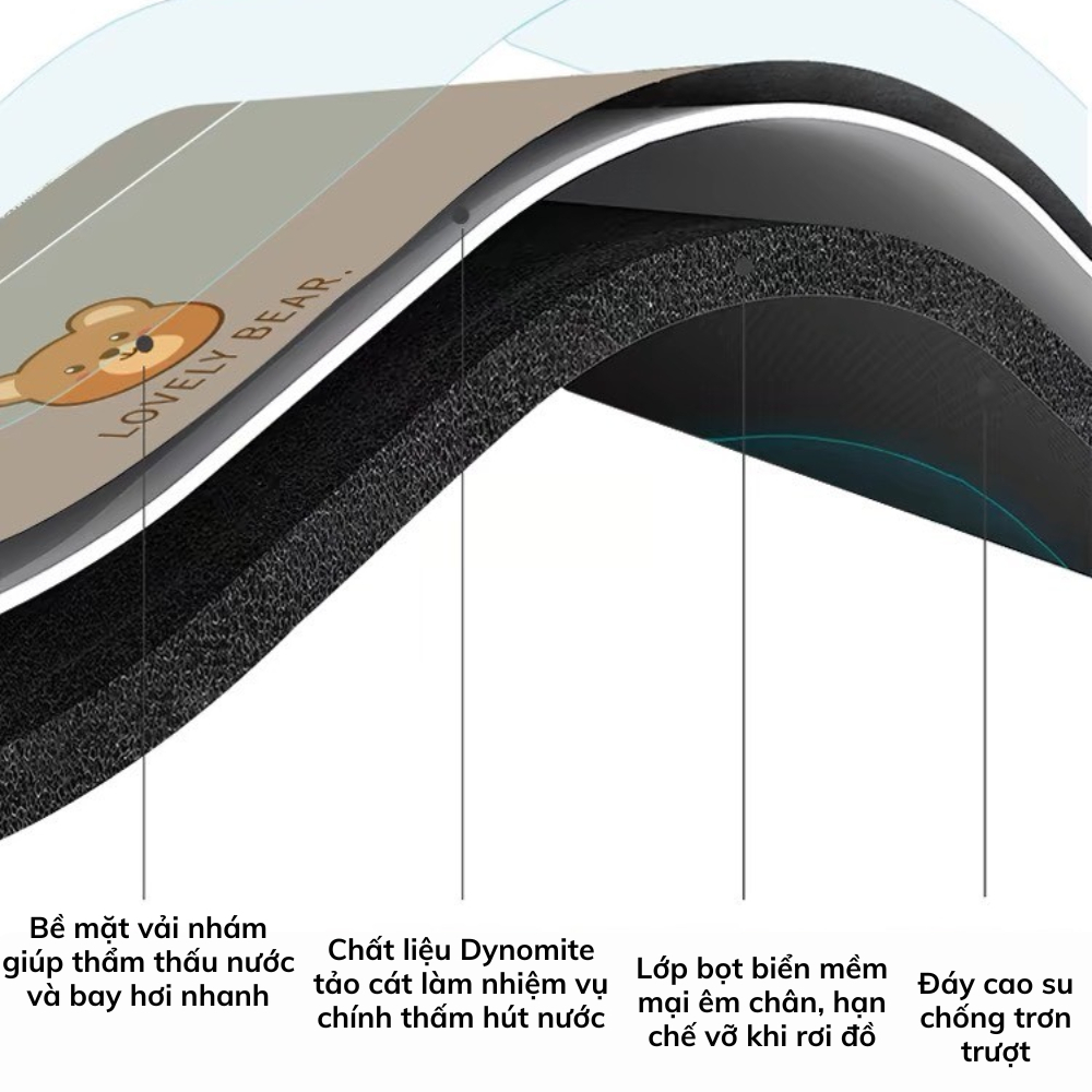 Thảm Bếp Trải Sàn Bộ 2 Thảm Chùi Chân Hoạt Hình Chất Liệu Tảo Cát Siêu Thấm Hút Êm Ái Chống Trượt