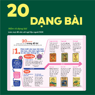 Sách P.H.A.O Ngữ văn Ôn luyện thi tốt nghiệp THPT, ĐGNL