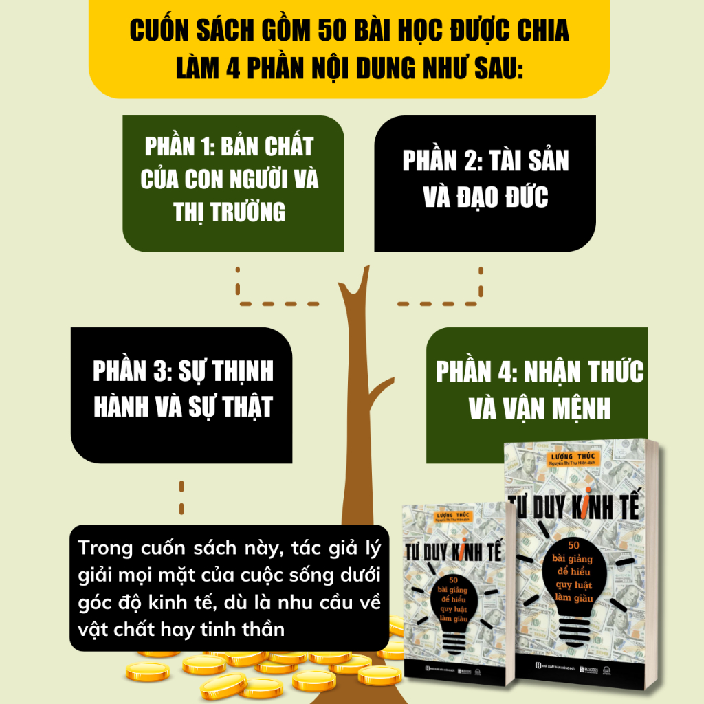 Sách Tư Duy Kinh Tế: 50 Bài Giảng Để Hiểu Quy Luật Làm Giàu - Kinh Tế Kinh Doanh Bizbooks