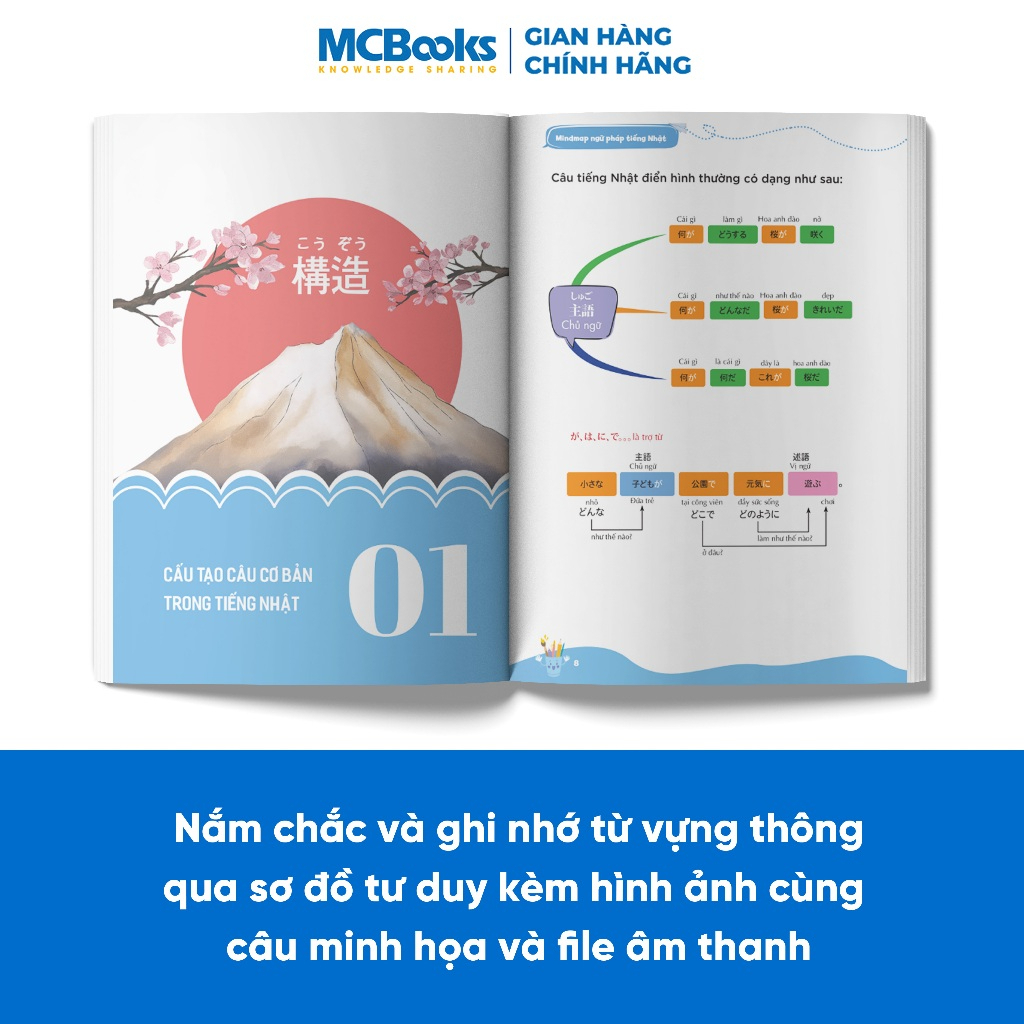 Sách - Mindmap Ngữ Pháp Tiếng Nhật - Học Ngữ Pháp Tiếng Nhật Bằng Sơ Đồ Tư Duy - Dành Cho Trình Độ Sơ Cấp