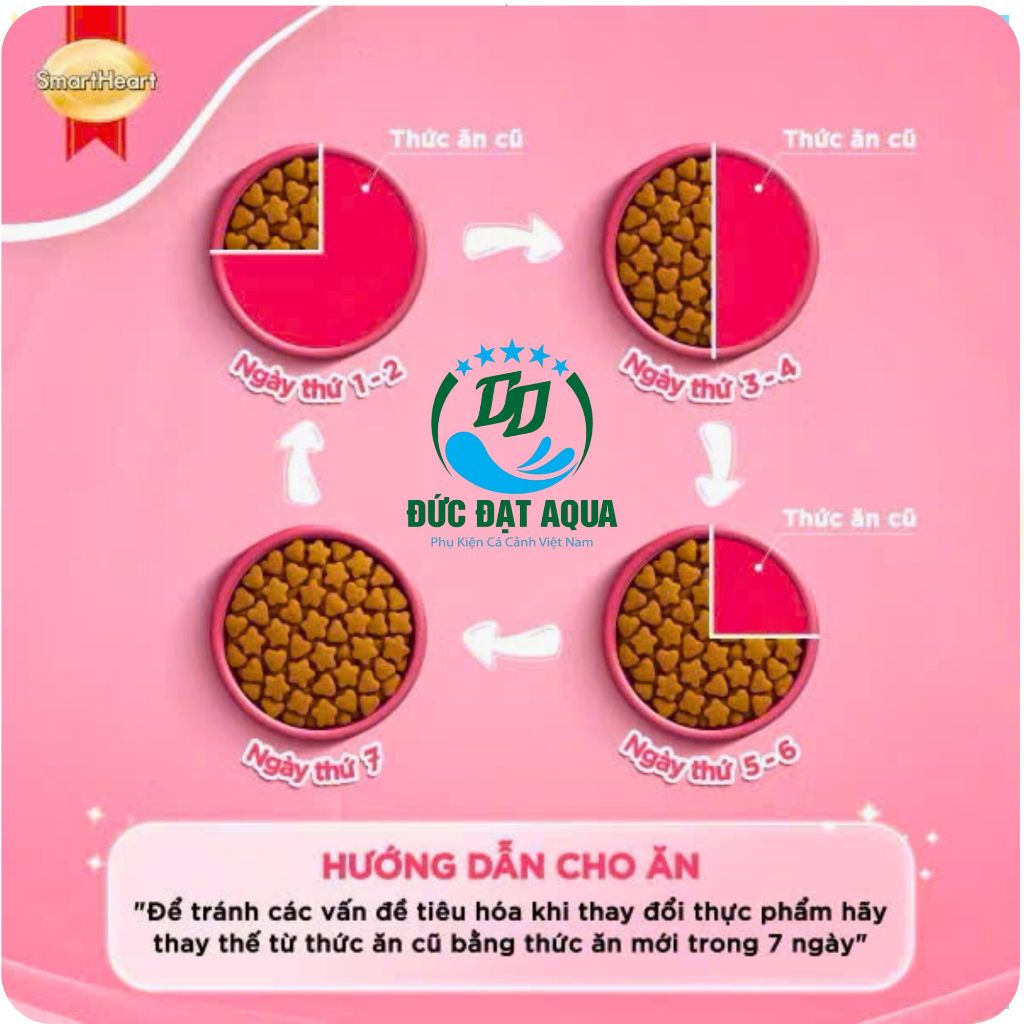 Thức Ăn Cho Mèo Con Hạt Smartheart Kitten Gà Cá Trứng Sữa 1.1Kg hỗ trợ tiêu hóa, lông mượt cho mèo 3