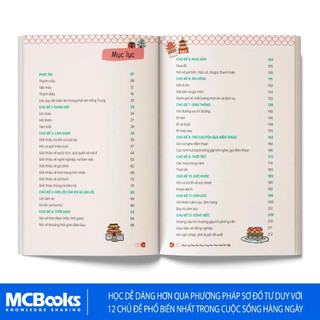 Sách - Mindmap Giao tiếp Tiếng Trung theo Giáo trình Hán Ngữ