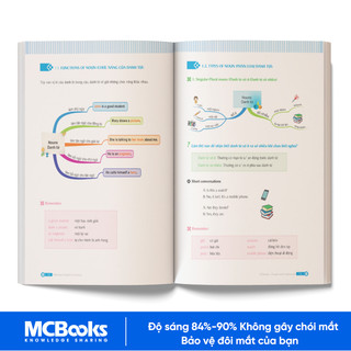 Sách - Bộ 4 Cuốn MindMap English Tự Học Tiếng Anh Cho Người Mới Bắt Đầu MCBooks (Lẻ Tùy Chọn)
