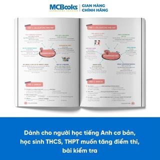 Sách - Bộ 4 Cuốn MindMap English Tự Học Tiếng Anh Cho Người Mới Bắt Đầu MCBooks (Lẻ Tùy Chọn)