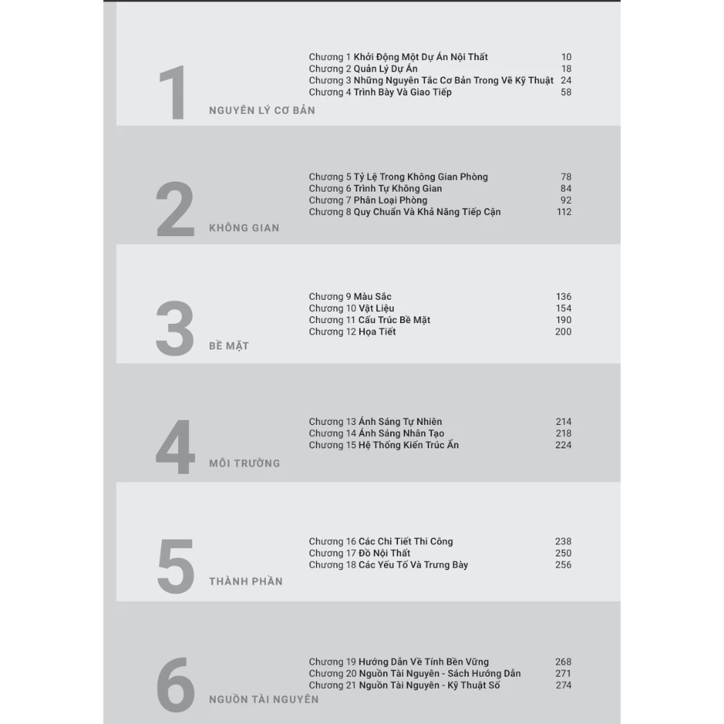 Sách Cẩm nang thiết kế nội thất | ARTBOOK