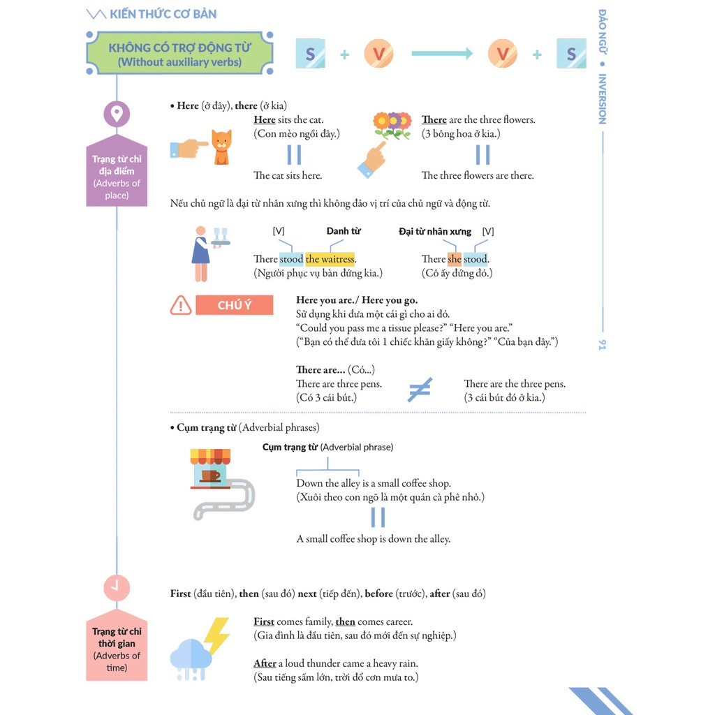 Sách - Chinh Phục Toàn Diện Ngữ Pháp Tiếng Anh Bằng Infographic - Tập 2 - MCBooks