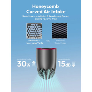Quạt Cầm Tay AECOOLY Aero Ultra (4500mAh, 15.7H, 7 Speed Settings, LED Digital Display, 19000RPM)