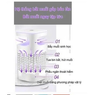 Đèn Bắt Muỗi Tia Uv Cao Cấp - Máy Bắt Muỗi Diệt Côn Trùng Thông Minh Đèn Led Có Quạt Hút Cổng Usb