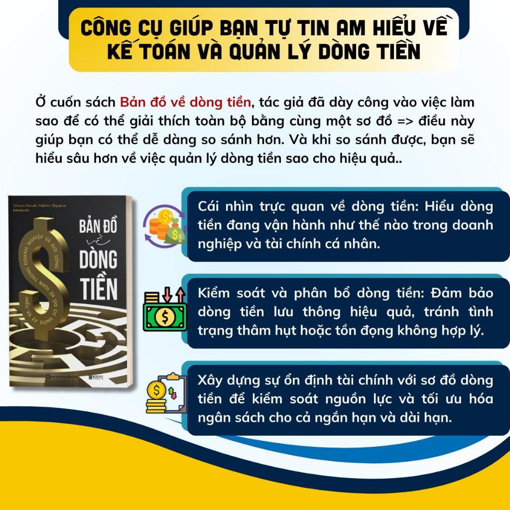 Combo Cẩm nang tài chính cho doanh nghiệp Bản đồ về dòng tiền - Cắt giảm chi phí - Tối đa hóa lợi nhuận-Unlock It