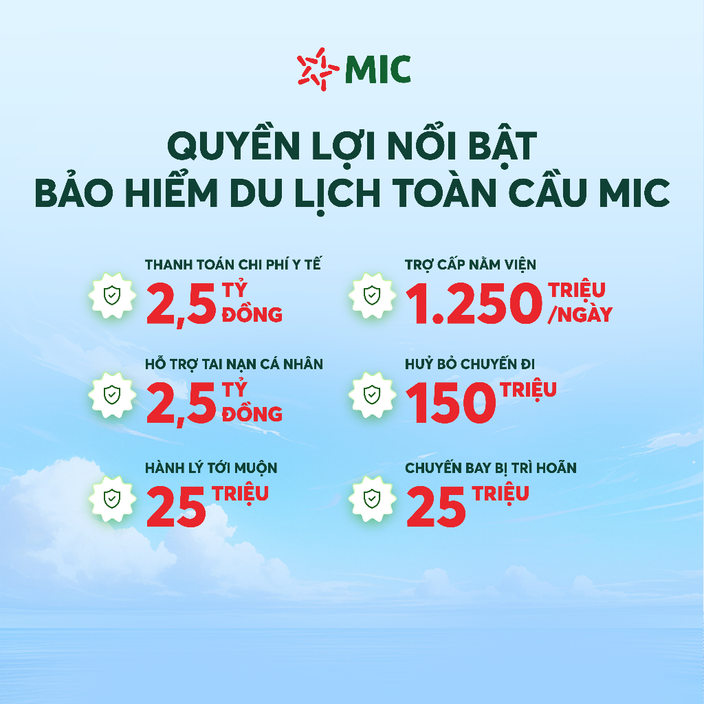 Toàn quốc [E-Voucher] Bảo hiểm du lịch toàn cầu MIC, chuyến đi từ 1 - 3 ngày, quyền lợi 2,5 tỷ đồng.