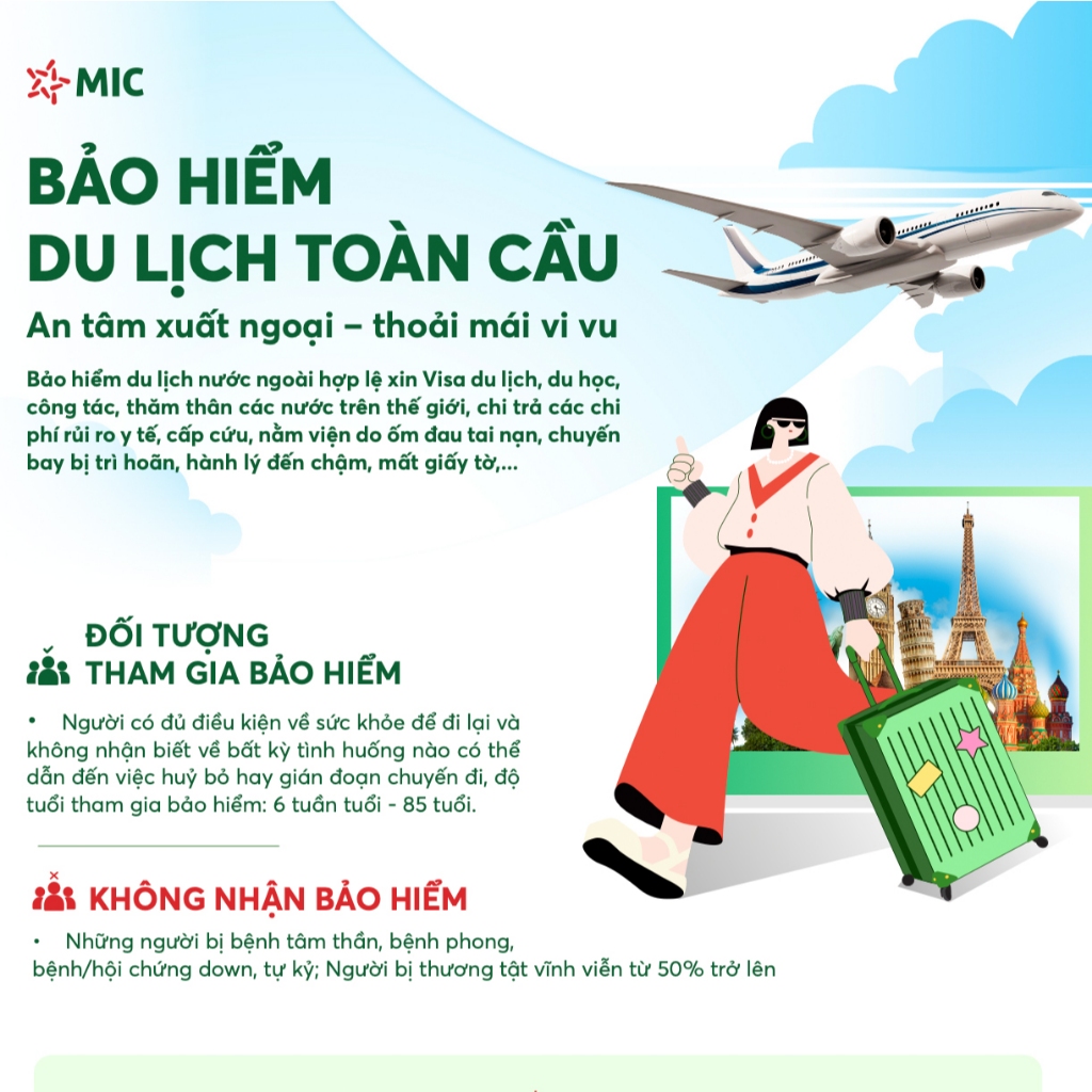 Toàn quốc [E-Voucher] Bảo hiểm du lịch toàn cầu MIC, chuyến đi từ 1 - 3 ngày, quyền lợi 2,5 tỷ đồng.