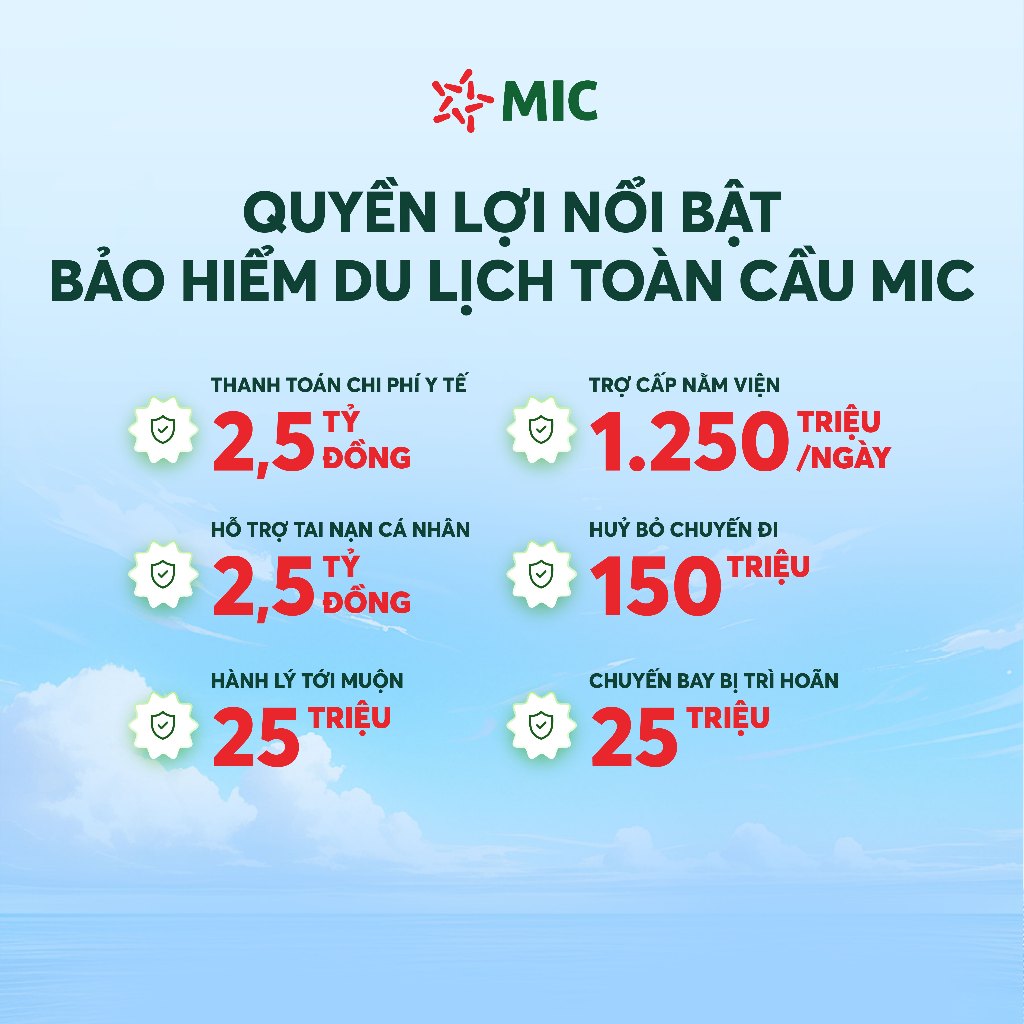 Toàn quốc [E-Voucher] Bảo hiểm du lịch toàn cầu MIC, chuyến đi từ 7 - 10 ngày, quyền lợi 2,5 tỷ, xin Visa toàn cầu