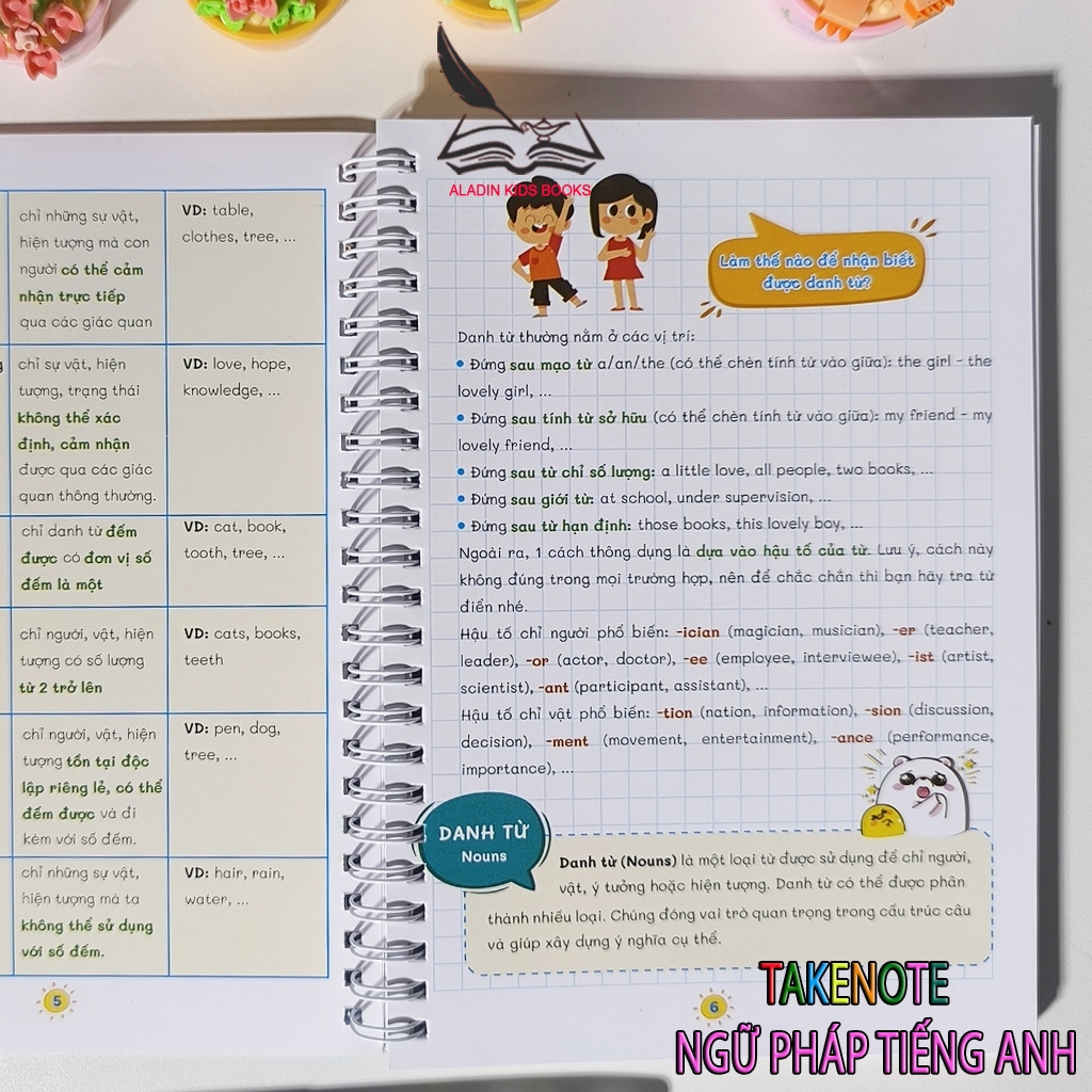 Sách - Ngữ Pháp Tiếng Anh Takenote English Grammar Easy Lớp 6 7 8 9 10 11 12 Học Nhanh Nhớ Lâu